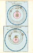 Cosmologies of Copernicus and Tycho