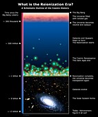 Universe timeline,artwork