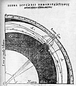 17th Century solar eclipse diagram