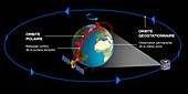 Satellite orbit diagrams