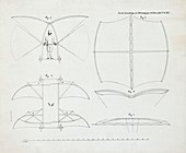 Cayley's flying machine design,1853
