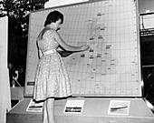 Weather forecasting,1950s