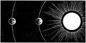 Earth-Venus conjunction,19th century