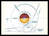 Von Braun's Mars Project,1952