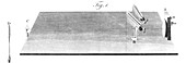 Herschel infrared light experiments,1800