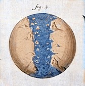 1684 Thomas Burnet continental drift