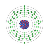 Gadolinium,atomic structure