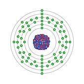 Dysprosium,atomic structure