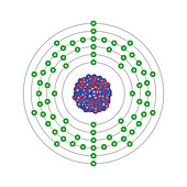 Hafnium,atomic structure