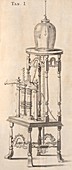 Air pump experiment,18th century