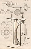 Hauksbee generator,18th century