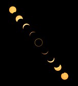 Annular solar eclipse,composite image