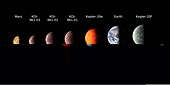 Planet sizes compared,artwork