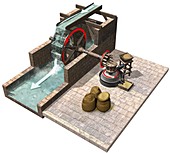 Water mill design,diagram