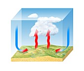 Convection cloud formation,diagram