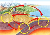 Geological rock cycle,diagram