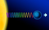 Redshift observation,diagram