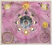 Phases of the Moon,1708