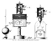 Electroscope,1897