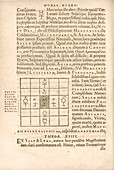 Theorem 13,Monas Hieroglyphica (1564)