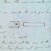 Faraday experiment on magnetism,1851