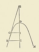 Fermat's tangent method