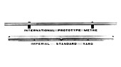 Historical standards,metre and yard