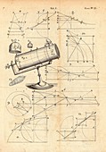 Newton's catadioptric telescope,1672