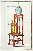 Air pump apparatus,18th century