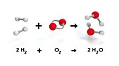 Reaction of hydrogen and oxygen to water
