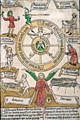 The Wheel of Fortune,15th century artwork