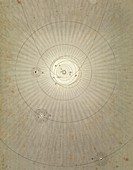 Solar system diagram,1823