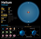Helium,atomic structure