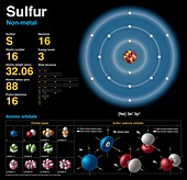 Sulfur,atomic structure
