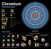 Chromium,atomic structure