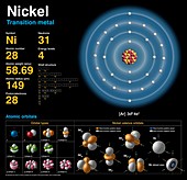 Nickel,atomic structure