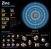 Zinc,atomic structure