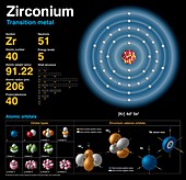 Zirconium,atomic structure