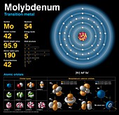 Molybdenum,atomic structure
