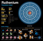 Ruthenium,atomic structure