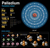 Palladium,atomic structure