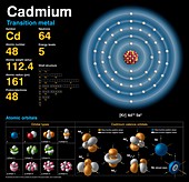 Cadmium,atomic structure