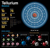 Tellurium,atomic structure