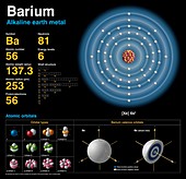 Barium,atomic structure