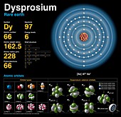 Dysprosium,atomic structure