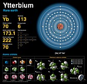 Ytterbium,atomic structure