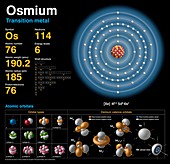 Osmium,atomic structure