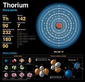 Thorium,atomic structure