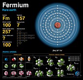 Fermium,atomic structure