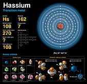 Hassium,atomic structure